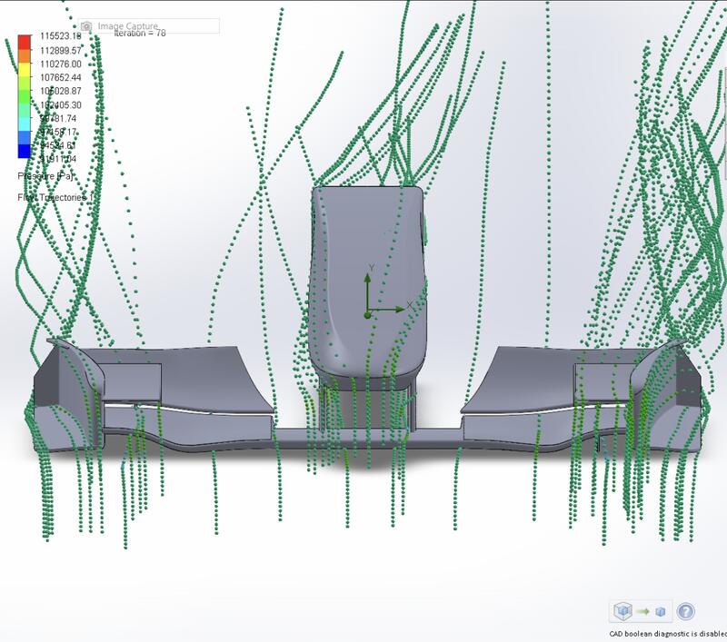 CFD analysis results